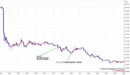 cadjpy5min240927.jpg