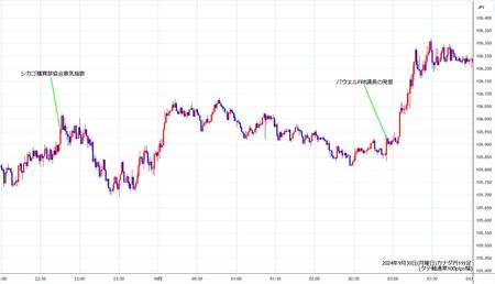 cadjpy1min240930.jpg