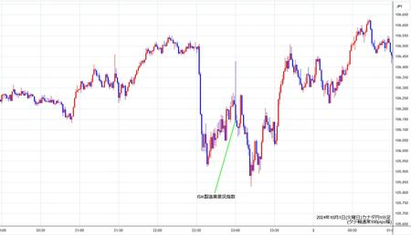 cadjpy1min241001.jpg