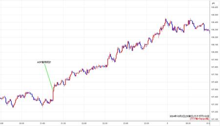 cadjpy1min241002.jpg