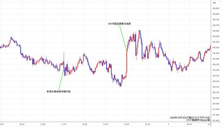 cadjpy1min241003.jpg