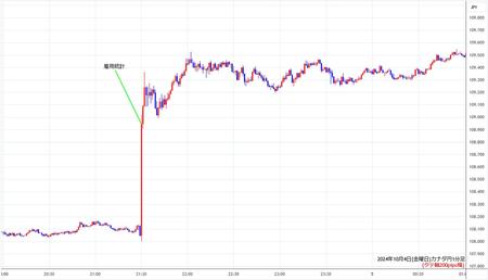 cadjpy1min241004.jpg