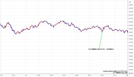 cadjpy1min241009.jpg