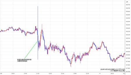 cadjpy1min241010.jpg