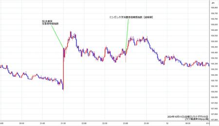 cadjpy1min241011.jpg