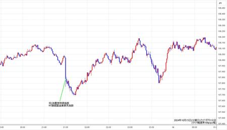 cadjpy1min241015.jpg