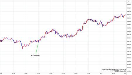 cadjpy1min241016.jpg