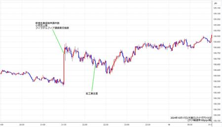 cadjpy1min241017.jpg