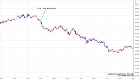 cadjpy1min241018.jpg