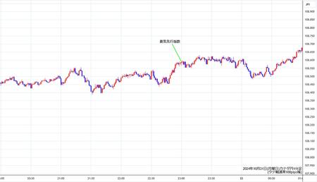 cadjpy1min241021.jpg