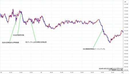 cadjpy1min241023.jpg