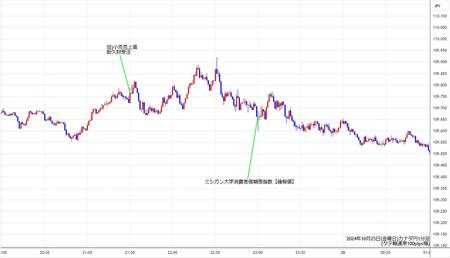 cadjpy1min241025.jpg