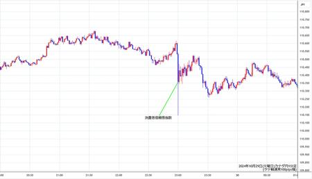 cadjpy1min241029.jpg