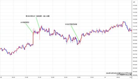 cadjpy1min241030.jpg