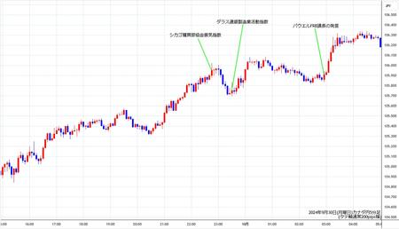 cadjpy5min240930.jpg