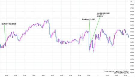 cadjpy5min241001.jpg