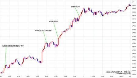 cadjpy5min241002.jpg