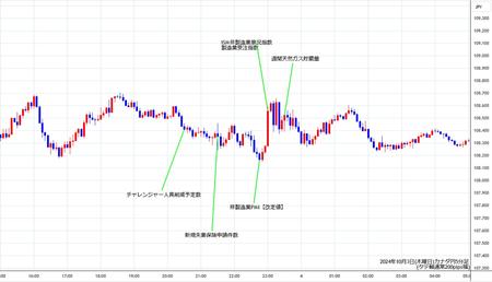 cadjpy5min241003.jpg