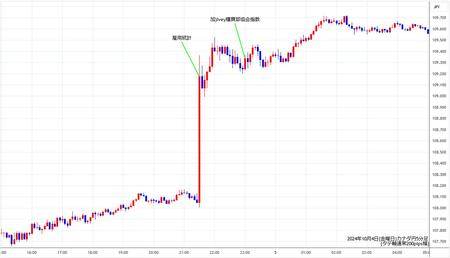 cadjpy5min241004.jpg