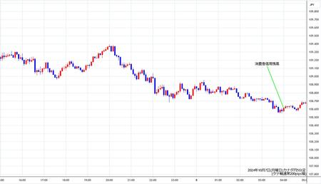 cadjpy5min241007.jpg