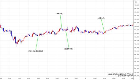 cadjpy5min241008.jpg