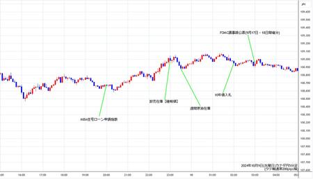 cadjpy5min241009.jpg