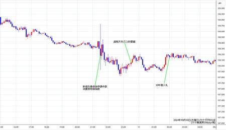 cadjpy5min241010.jpg