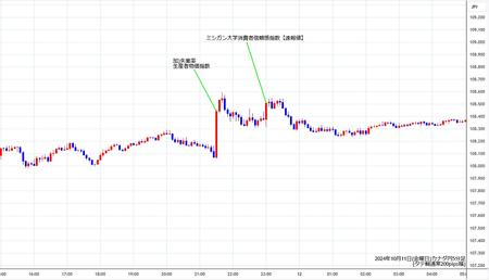 cadjpy5min241011.jpg