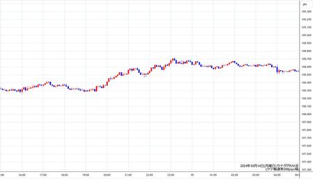 cadjpy5min241014.jpg