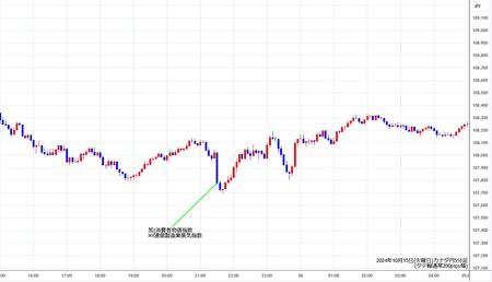 cadjpy5min241015.jpg