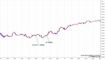 cadjpy5min241016.jpg