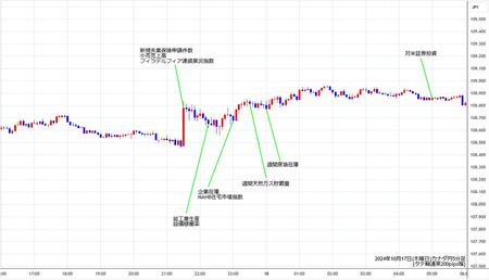 cadjpy5min241017.jpg