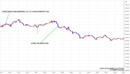 cadjpy5min241018.jpg