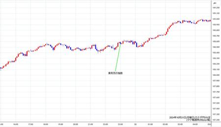 cadjpy5min241021.jpg