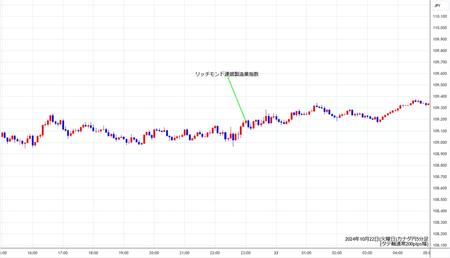 cadjpy5min241022.jpg