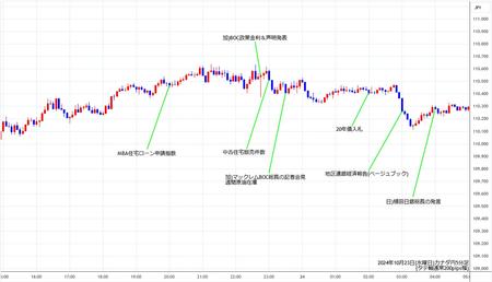 cadjpy5min241023.jpg