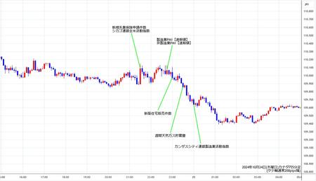 cadjpy5min241024.jpg