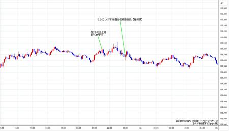 cadjpy5min241025.jpg