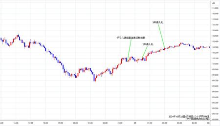 cadjpy5min241028.jpg