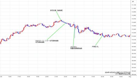 cadjpy5min241029.jpg