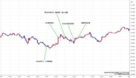 cadjpy5min241030.jpg