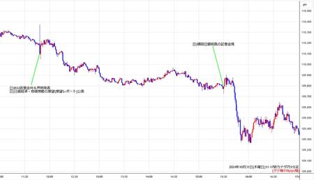 cadjpy1min241031-2.jpg