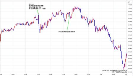 cadjpy1min241031.jpg