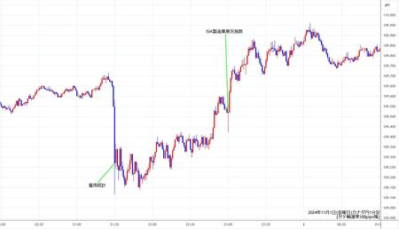 cadjpy1min241101.jpg