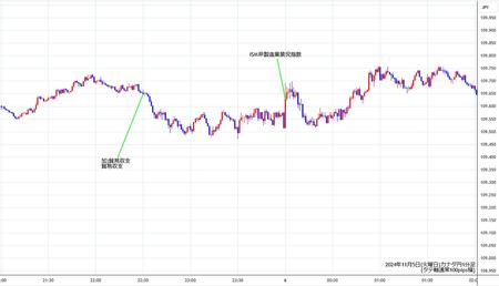 cadjpy1min241105.jpg