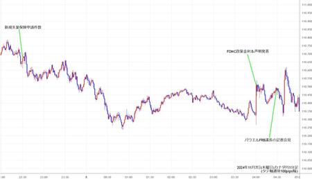 cadjpy1min241107.jpg