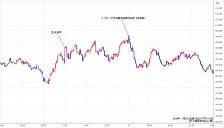 cadjpy1min241108.jpg