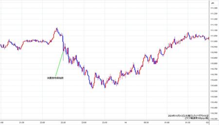 cadjpy1min241113.jpg