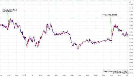 cadjpy1min241114.jpg