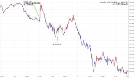 cadjpy1min241115.jpg